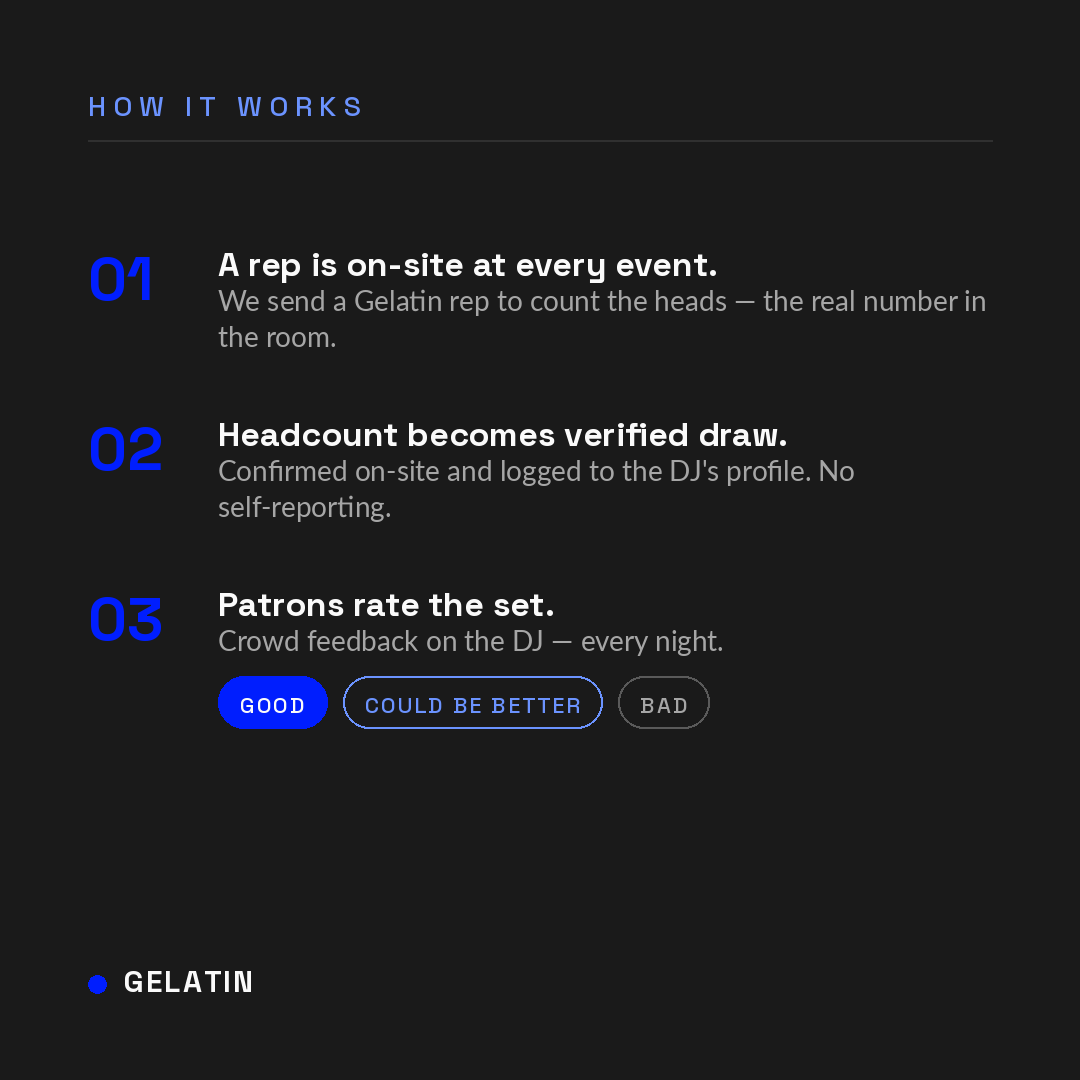 Gelatin how it works post